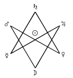 hexagram